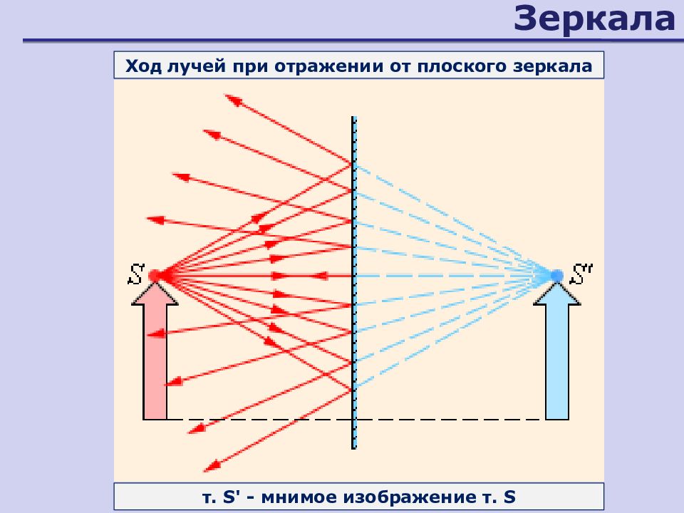 Предмет и изображение в оптике