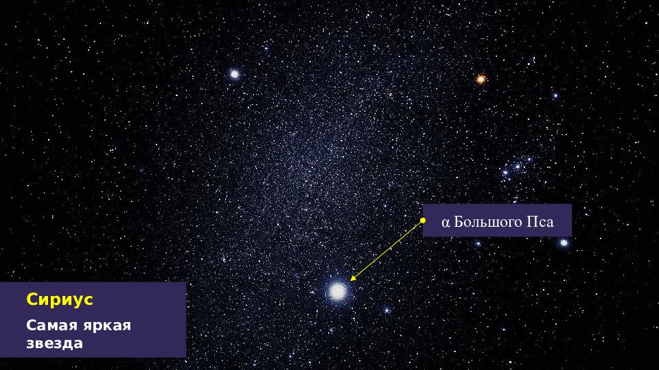 Тест звезды. Модели звёзд астрономия. Модели звёзд астрономия кратко. Звезды презентация по астрономии. Апекс звезды это в астрономии.