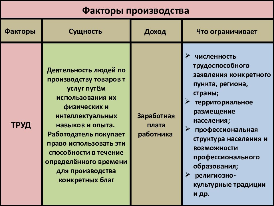 Уровни экономической науки