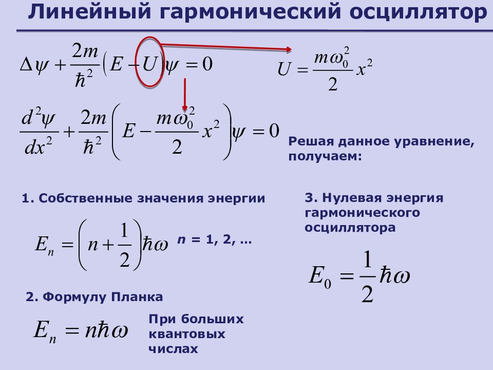 На каком из предложенных рисунков изображен энергетический спектр квантового линейного осциллятора