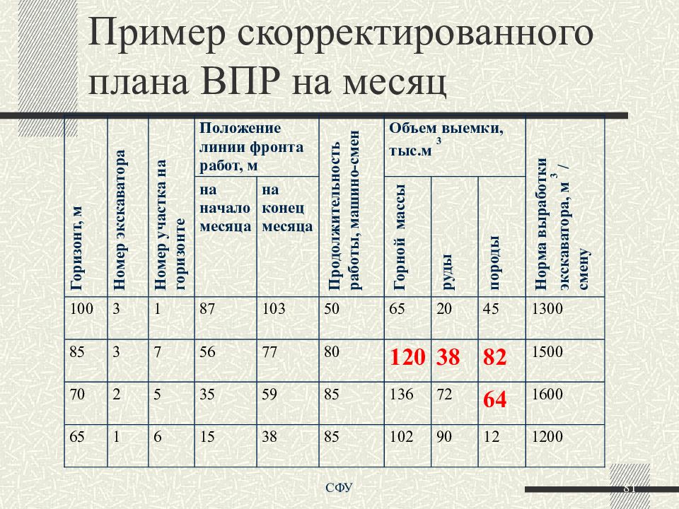 Роль сыграна разработанный план впр. План ВПР на месяц в армии. План работы на месяц в/ч.