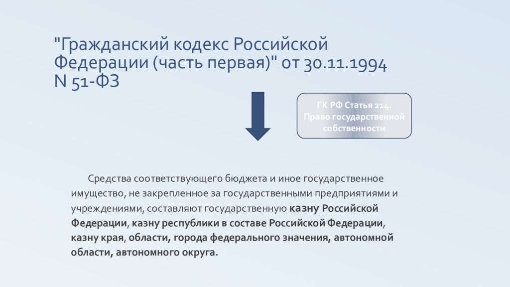 Ст 51 фз. - Гражданский кодекс РФ от 30.11.1994 №51-ФЗ. ФЗ от 30 ноября 1994 51-ФЗ Гражданский кодекс. 51 ФЗ Гражданский кодекс. Гражданский кодекс РФ часть 1 от 30.11.1994 n 51-ФЗ.