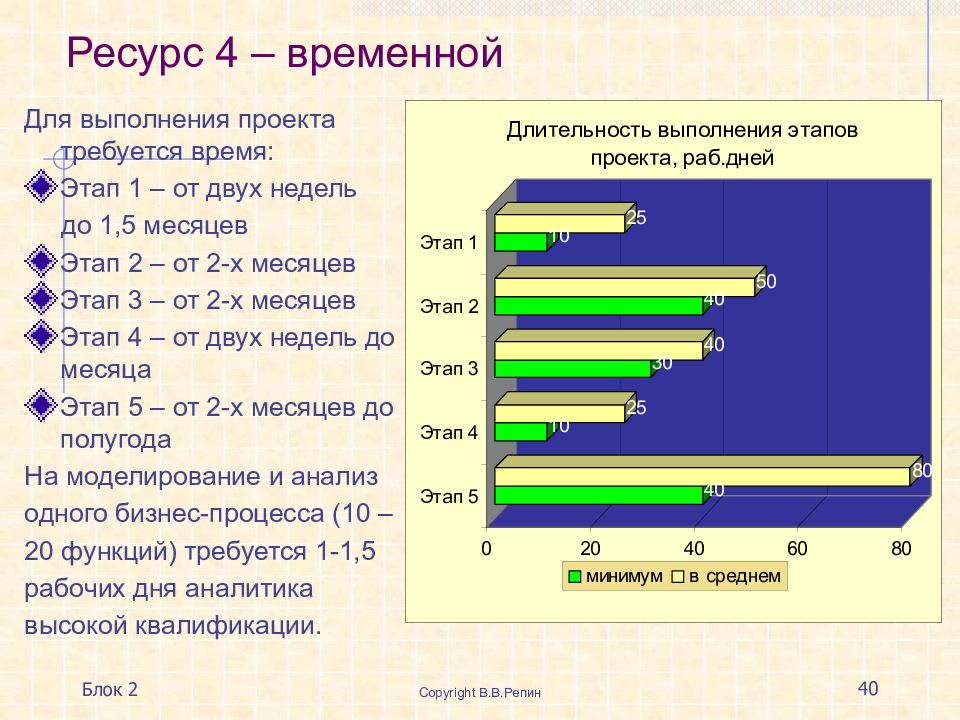 Обзор проекта. Параметры выполнения проекта.