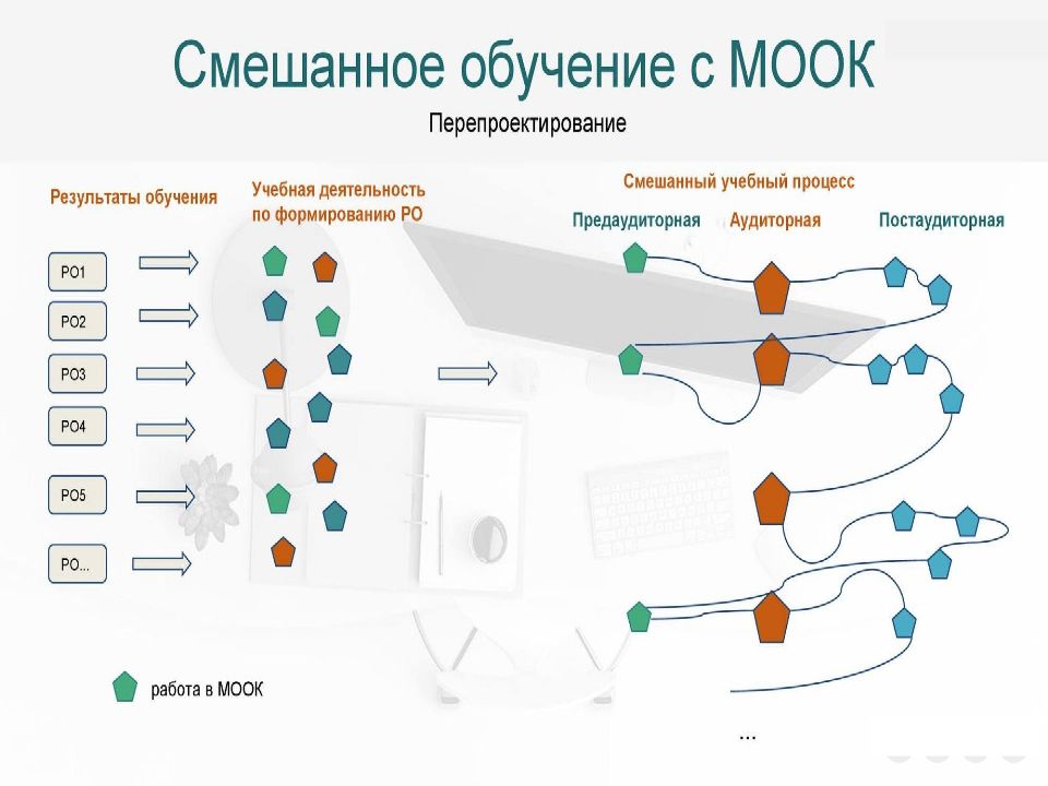 Профессиональное образование и профессиональная карьера 8 класс технология презентация