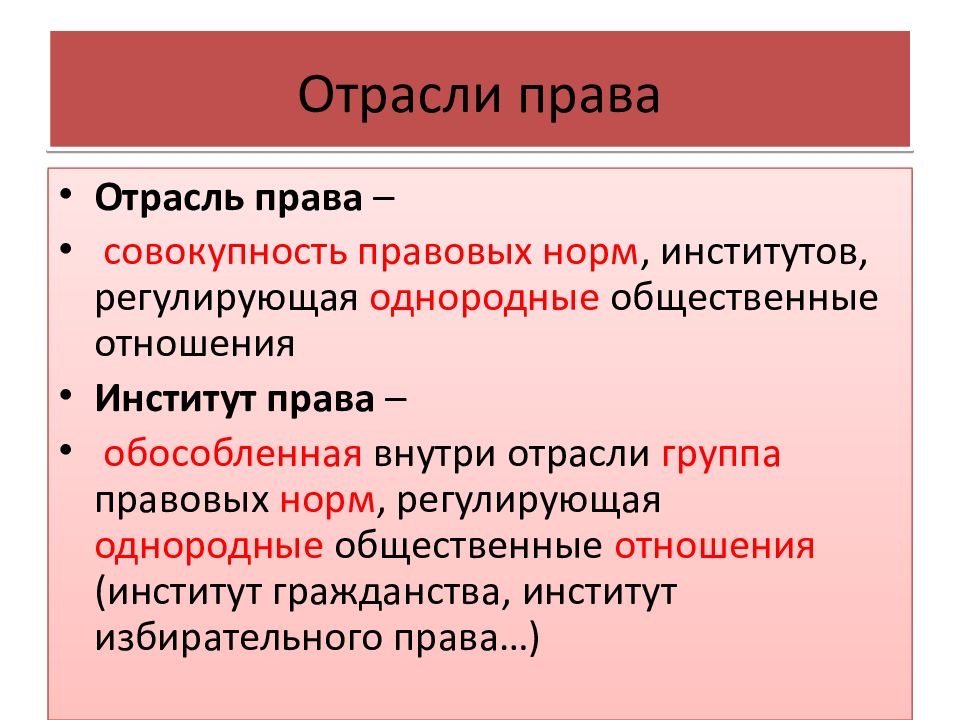 Отрасли тгп