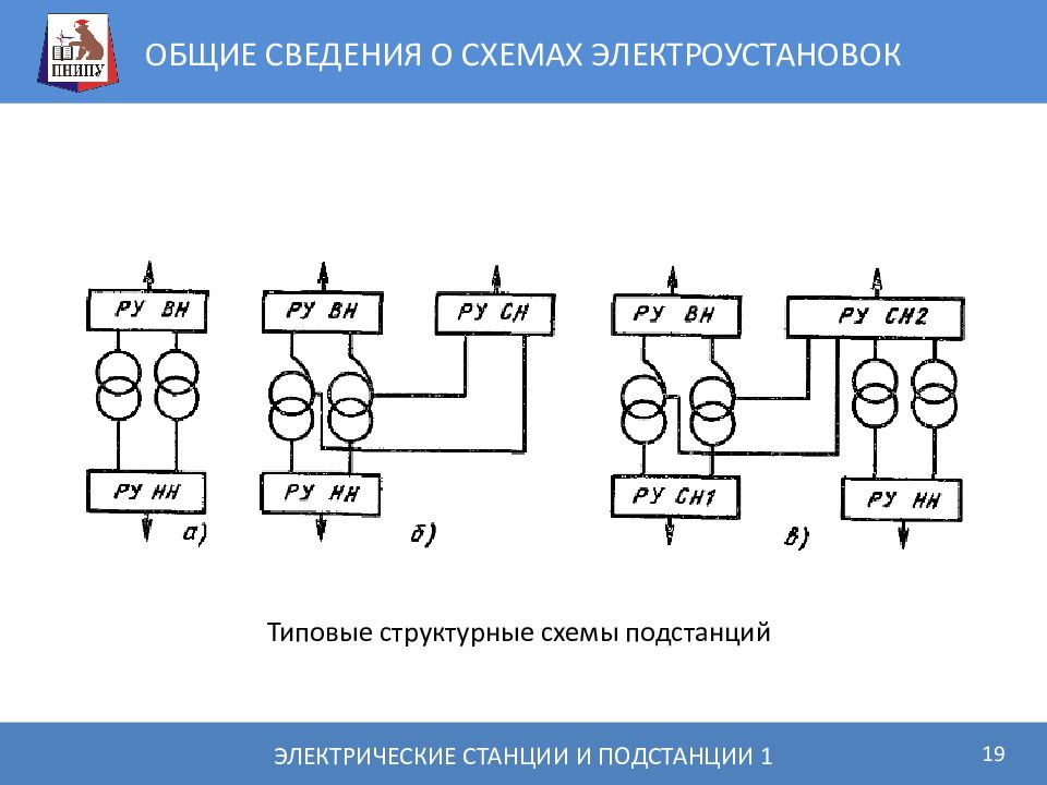 Какие электроустановки относятся к электроустановкам с простой и наглядной схемой