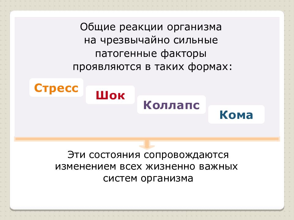 Общие реакции. Общие реакции организма. Общая реакция организма на повреждения стресс. Общие реакции организма на повреждение кратко. Патология ШОК стресс коллапс кома.