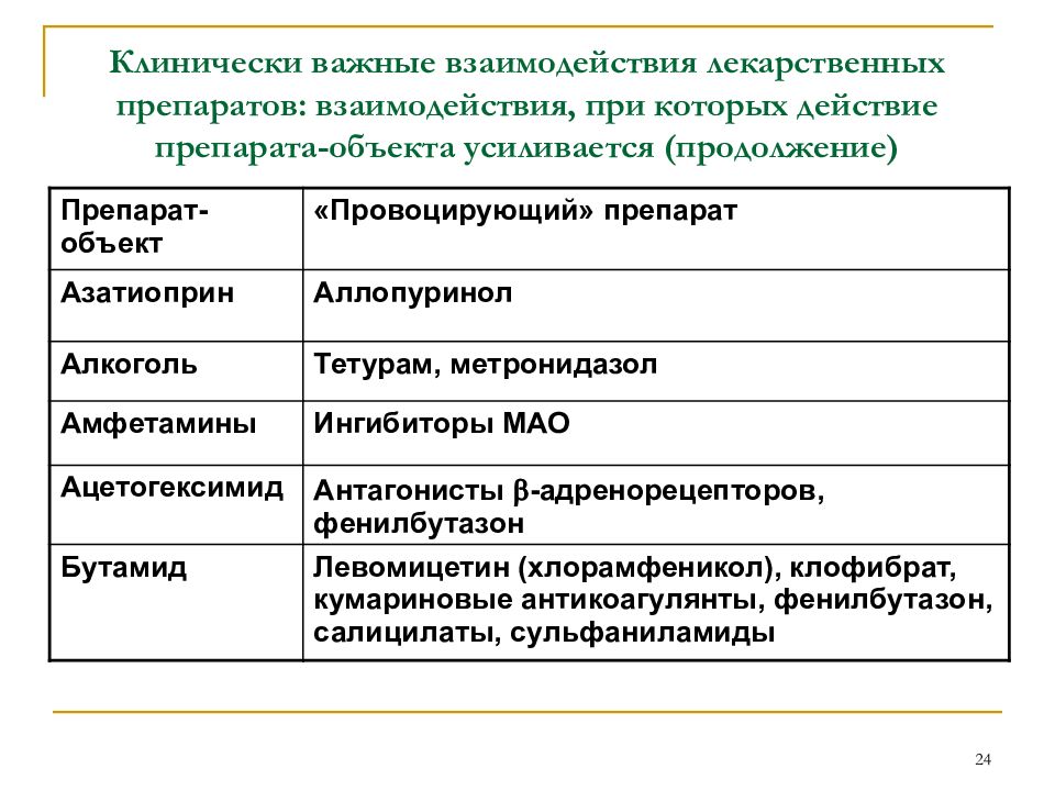 Взаимодействие лекарственных препаратов с пищей презентация