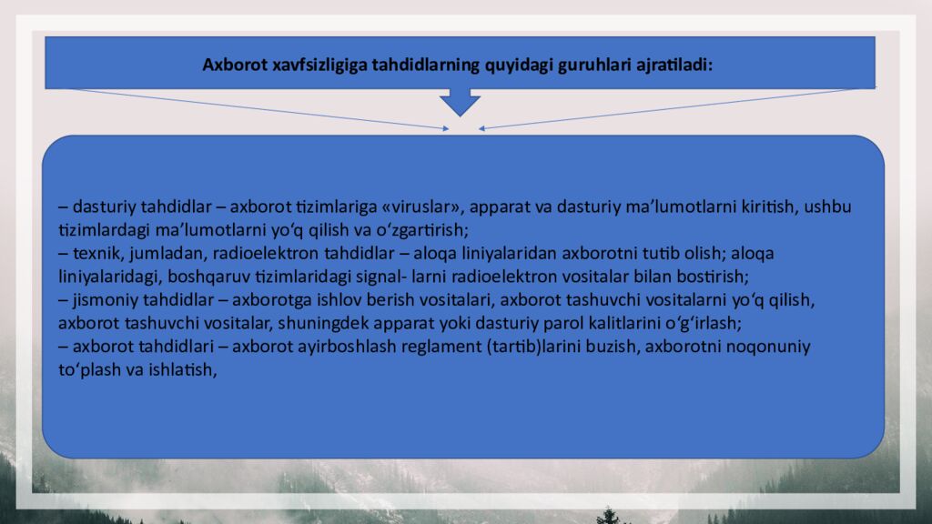 Axborot xavfsizligining mohiyati va unga tahdidlar