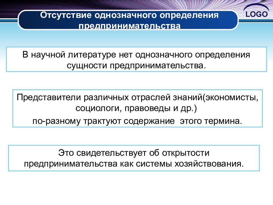 Введение в предпринимательство презентация