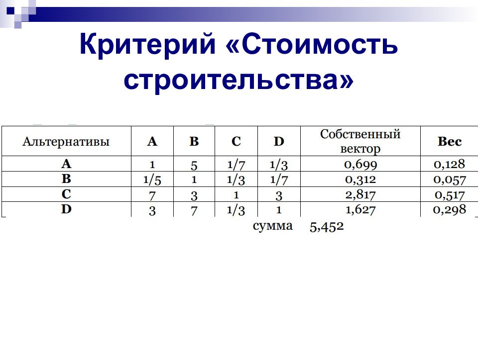 Критерии стоимости. Критерии цены. Метод анализа иерархий вес критерия. Критерия цены фото.