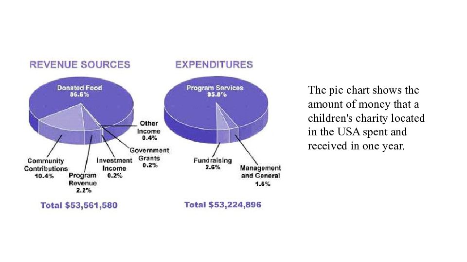 Различие между each and every. Фразовый глагол get в английском языке. Аналитика больших данных инфографика. Calories текст. That the amount of the.