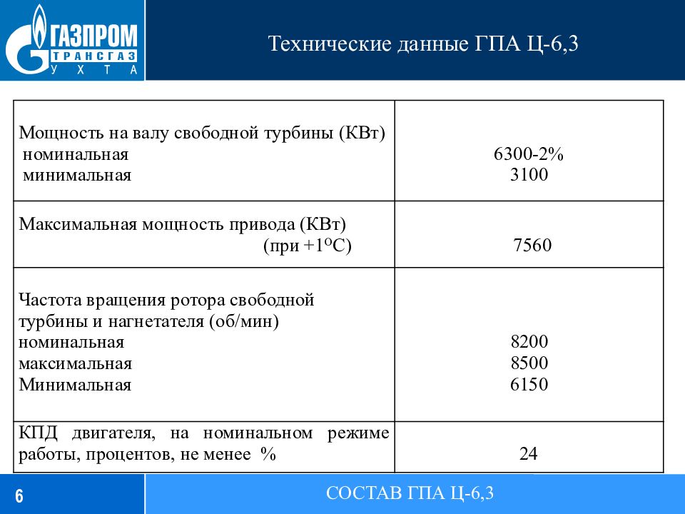 Технические данные ГПА Ц-6,3