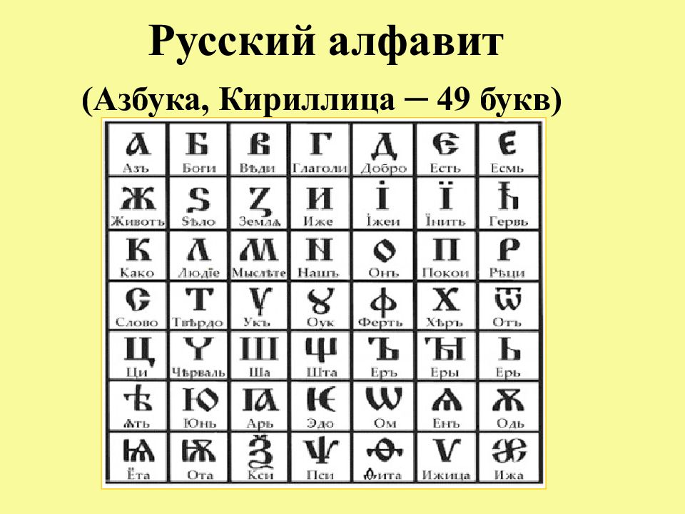 Первые русские буквы. Древние русские буквы. Русская письменность. Русский алфавит кириллица. Исторические буквы русского алфавита.