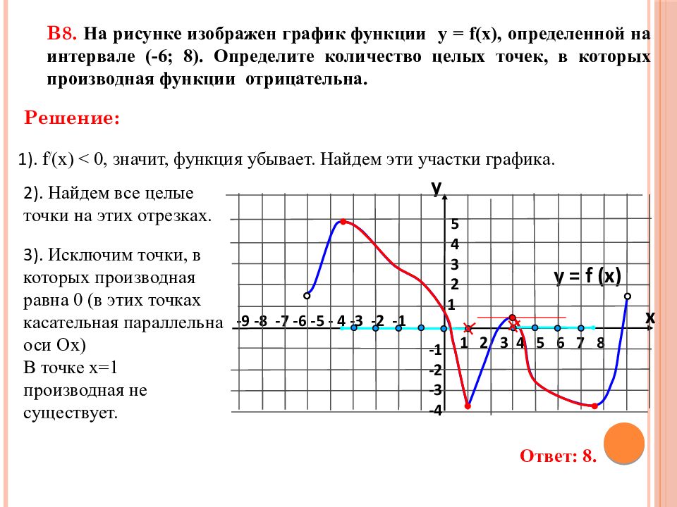 Точки в которых производная отрицательна. Точки в которых касательная параллельна оси x. Где на графике производная равна нулю. Точки где производная равна 0. Когда производная равна нулю на графике.