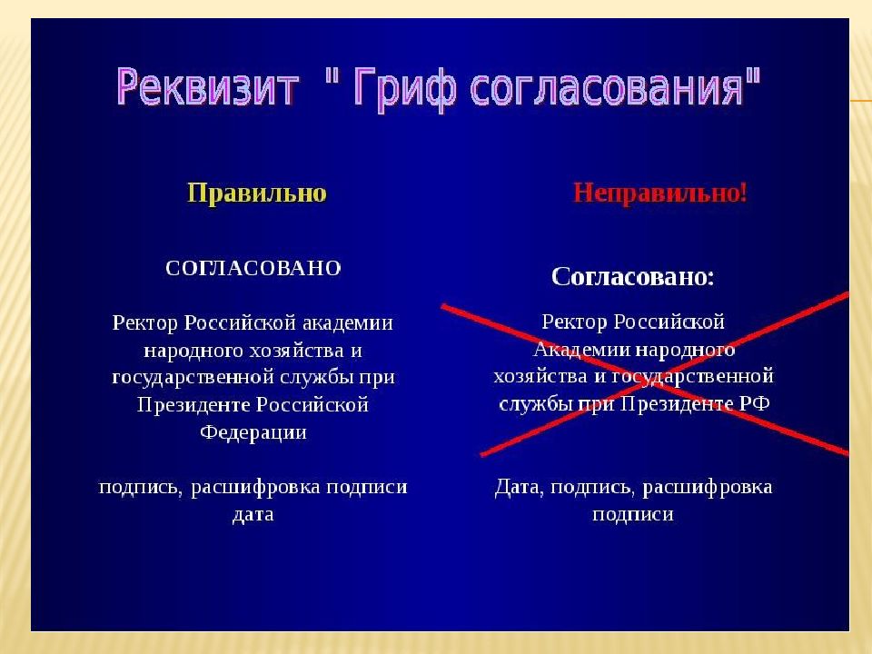 Требования к оформлению документов презентация