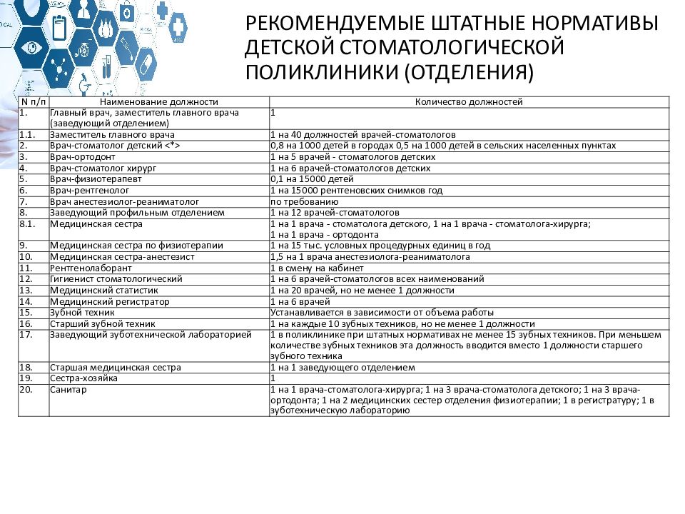 Организация помощи детскому населению