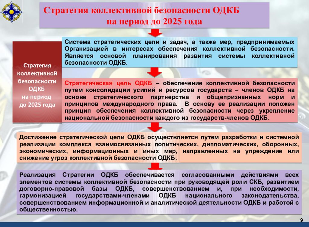 Коллективная безопасность. Организация договора о коллективной безопасности. ОДКБ задачи. Организация договора о коллективной безопасности (ОДКБ). ОДКБ цели деятельности.