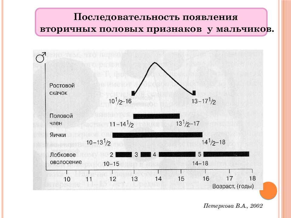 Скачков рост. Последовательность появления вторичных половых признаков. Скачок роста у мальчиков. Скачки роста у мальчиков. Скачок роста у подростков мальчиков.