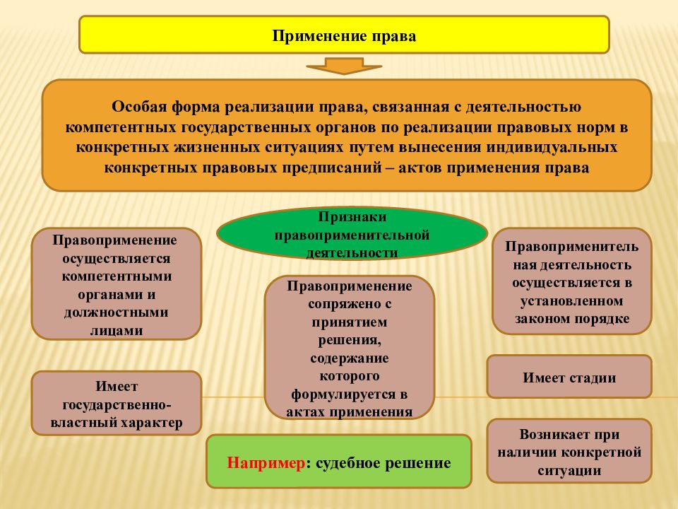 Схема реализации права