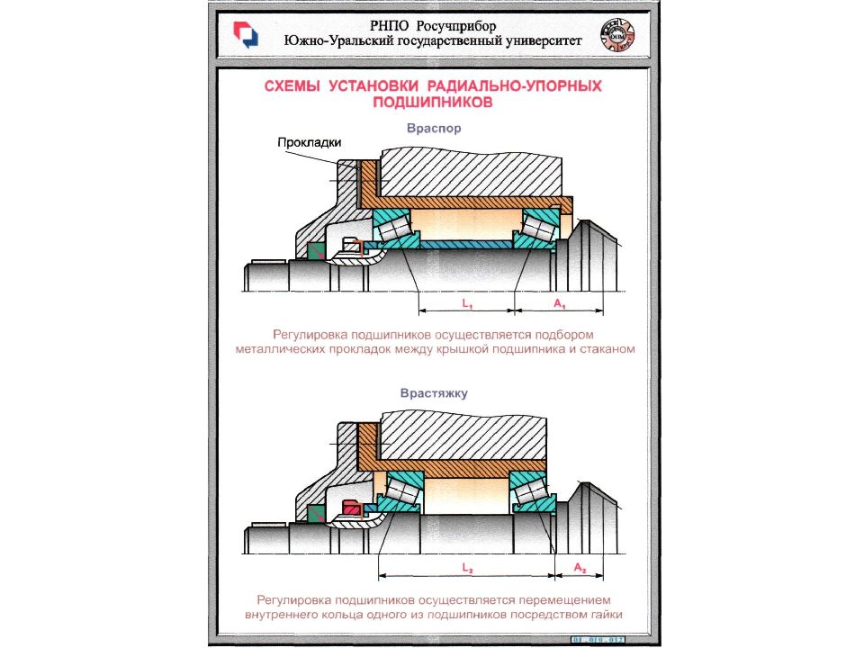 3.1. Схемы установки подшипников - StudFiles