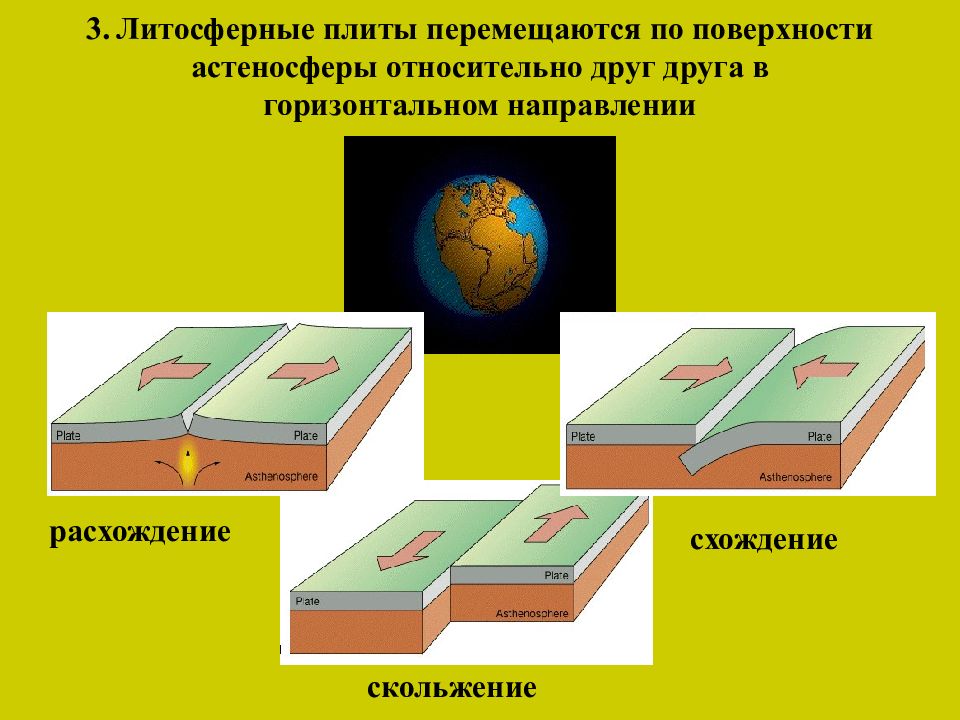 Презентация тектоника литосферных плит