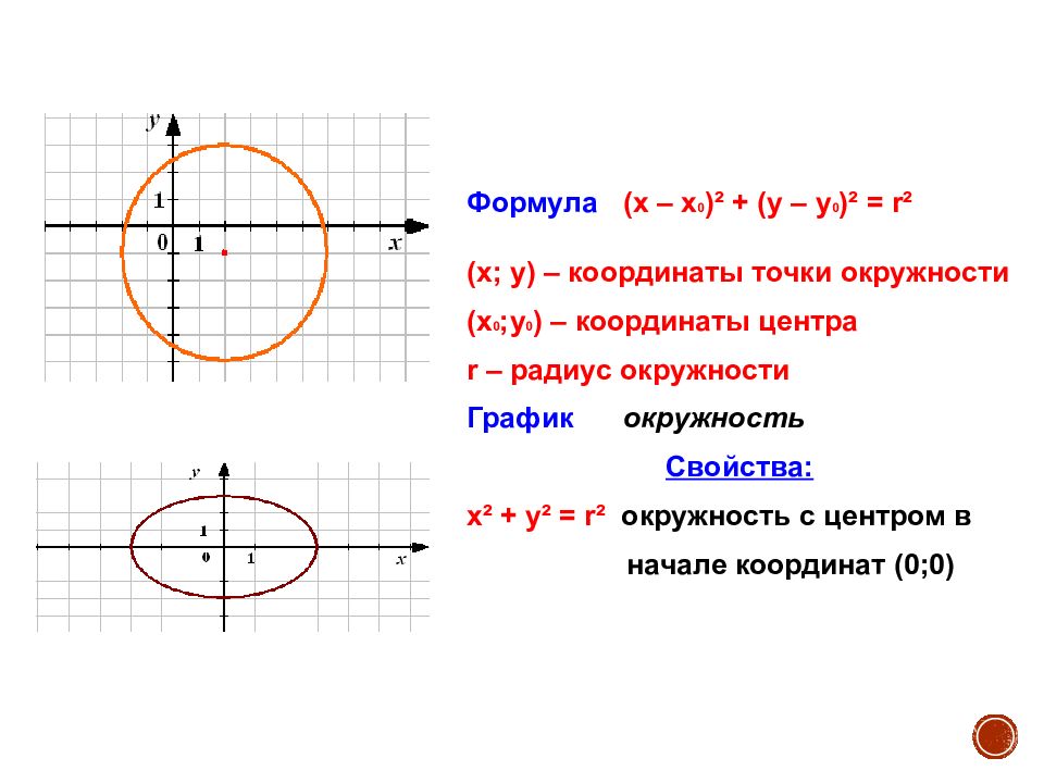 Функция окружности