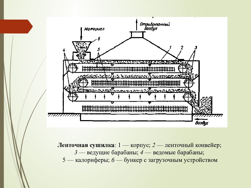 Лекция 16. СУШКА И КРИСТАЛЛИЗАЦИЯ