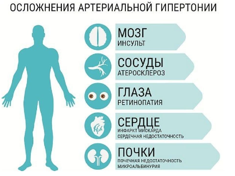 Осложнения артериальной гипертензии