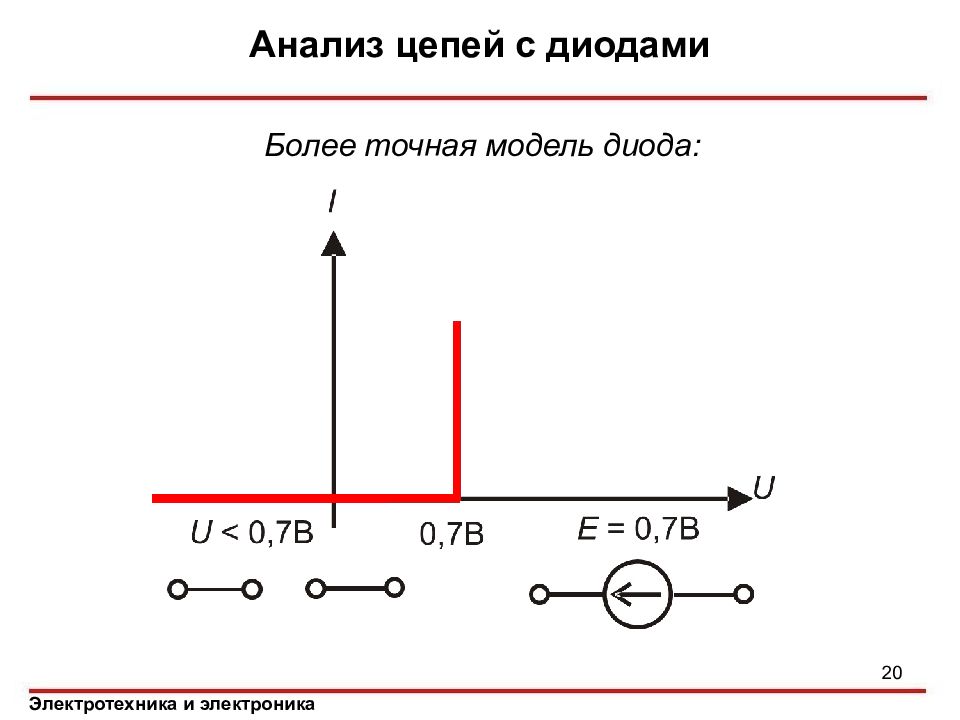 Анализ цепей. Модель диода. Математическая модель диода. Статическая модель диода. Модель стабилитрона.