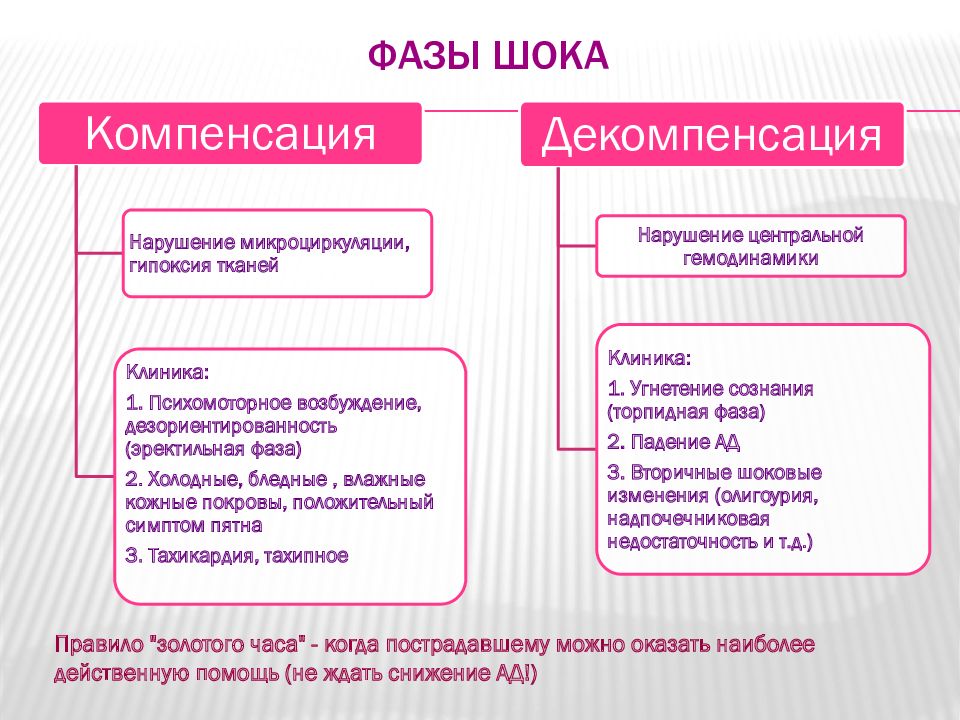 Шоковые состояния презентация