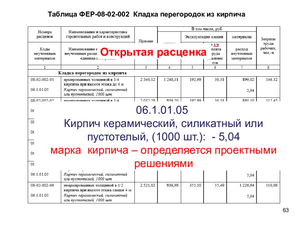 Фер 01 02. Смета на кладку кирпича. Смета кирпичная кладка стен. Кладка кирпичная расценка. Таблица Фер.