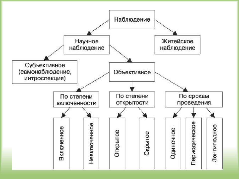 Наблюдение в психологии картинки