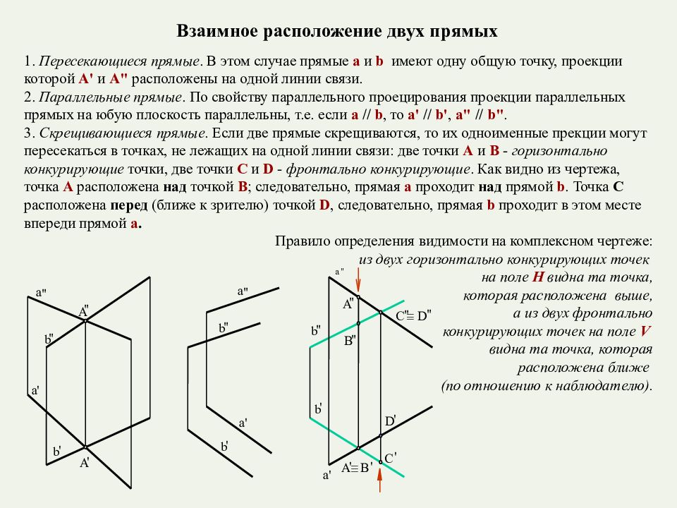 Точка расположение. Взаимное расположение двух прямых Начертательная геометрия. Комплексный чертеж скрещивающихся прямых. Расположение плоскостей в начертательной геометрии. Взаимное расположение двух плоскостей проекций.