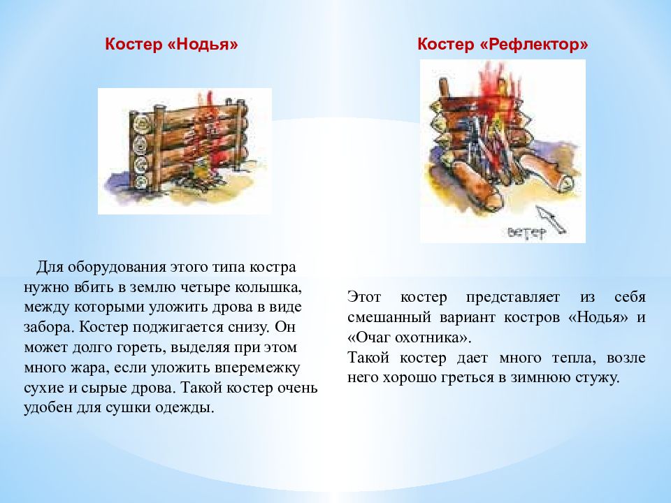 Поход 3 класс. Сри «.мы идем в поход, в горы».цель?. Здравствуй мама мы ходили в поход.