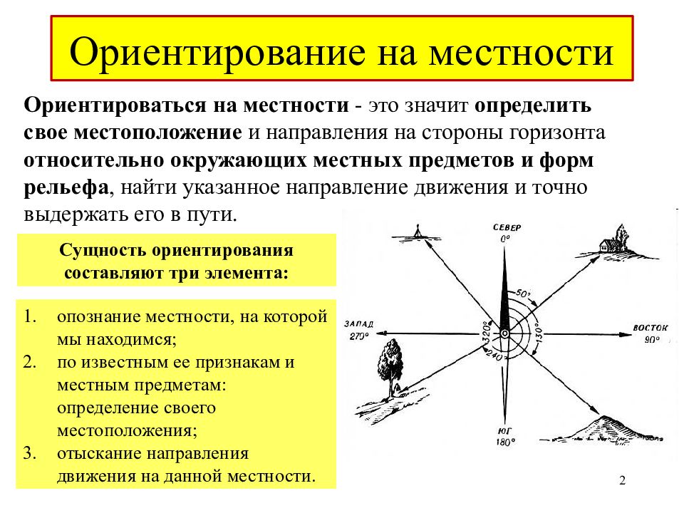 Презентация ориентирование на местности 2 класс школа россии окружающий мир плешаков