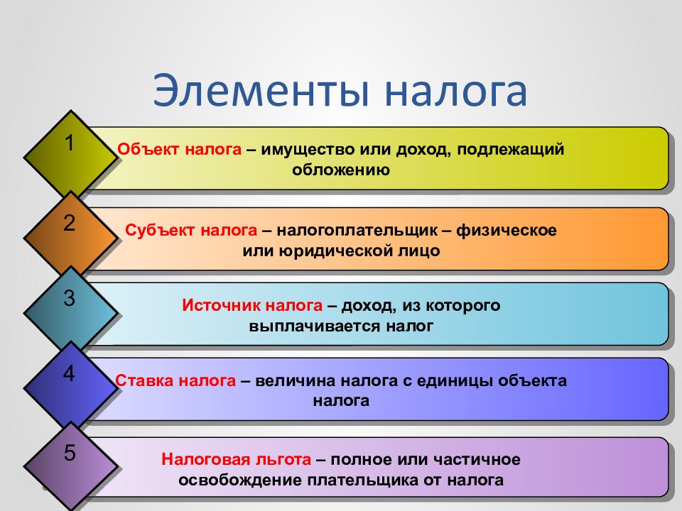 Элементы налогообложения презентация