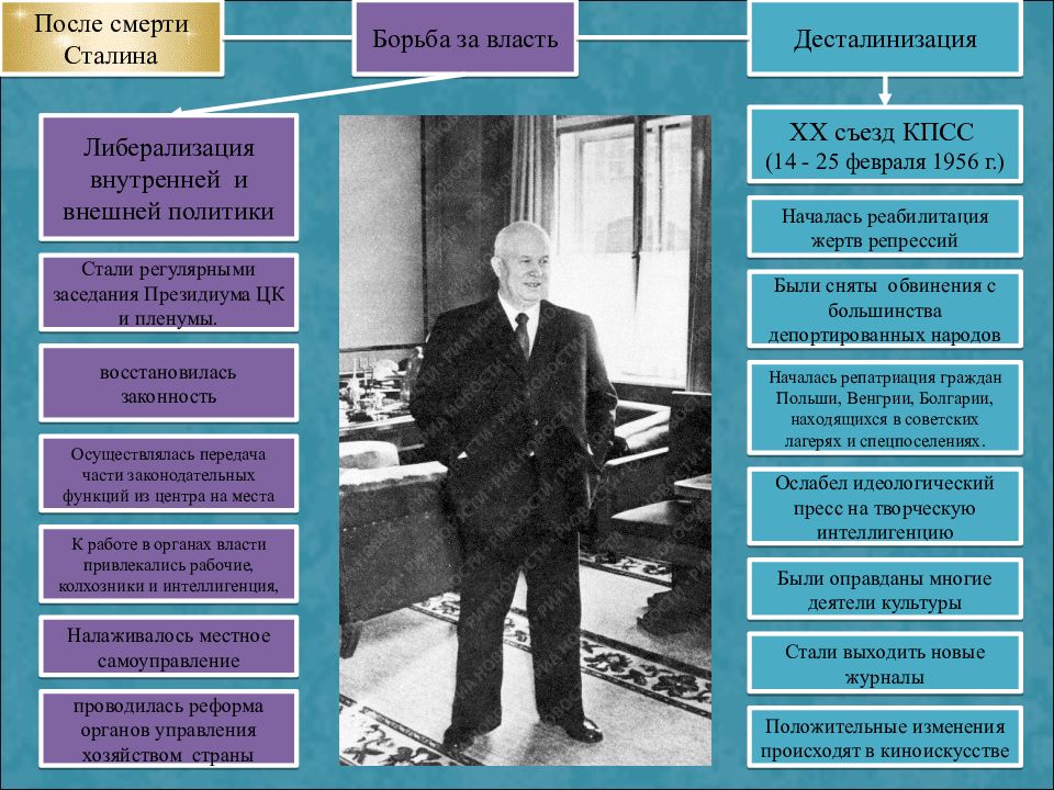 Презентация внутренняя политика сталина