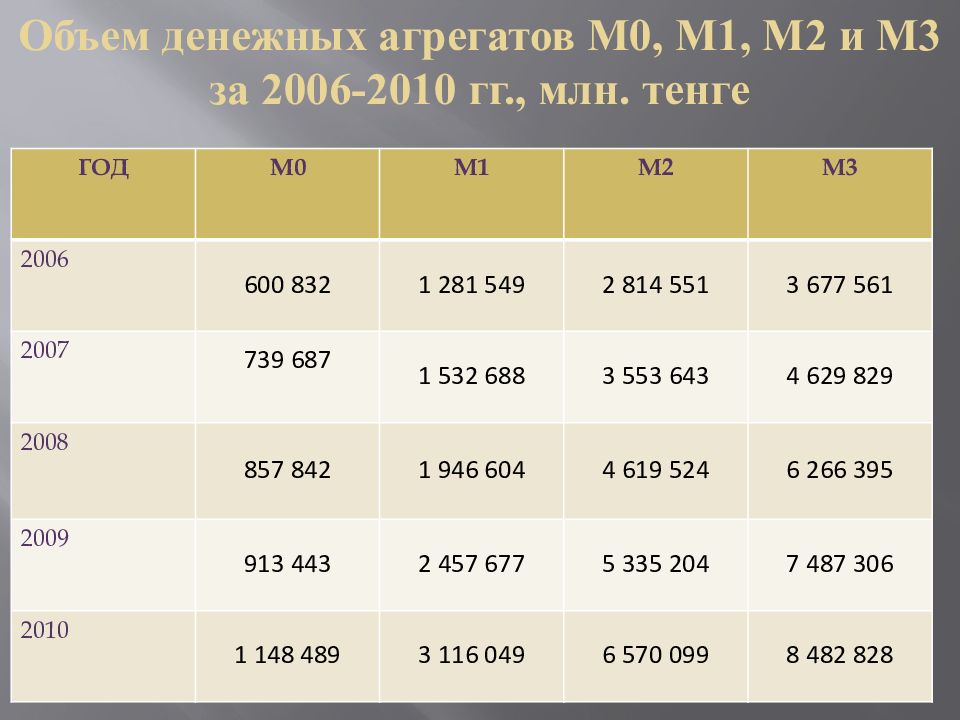 Денежная система рк презентация