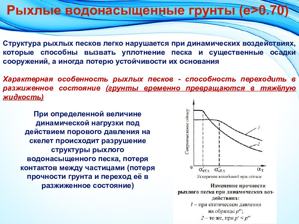 Набухающие грунты презентация