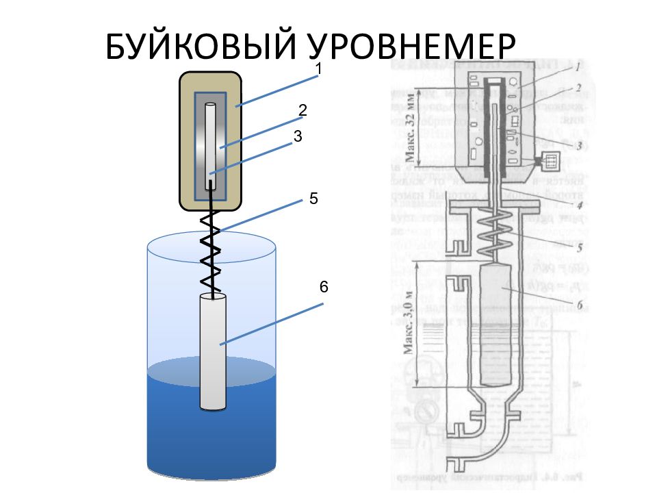 Буйковый уровнемер схема