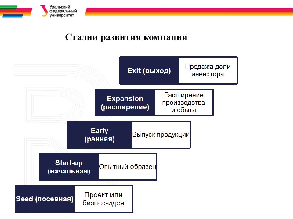 Этапы Развития Фотографий