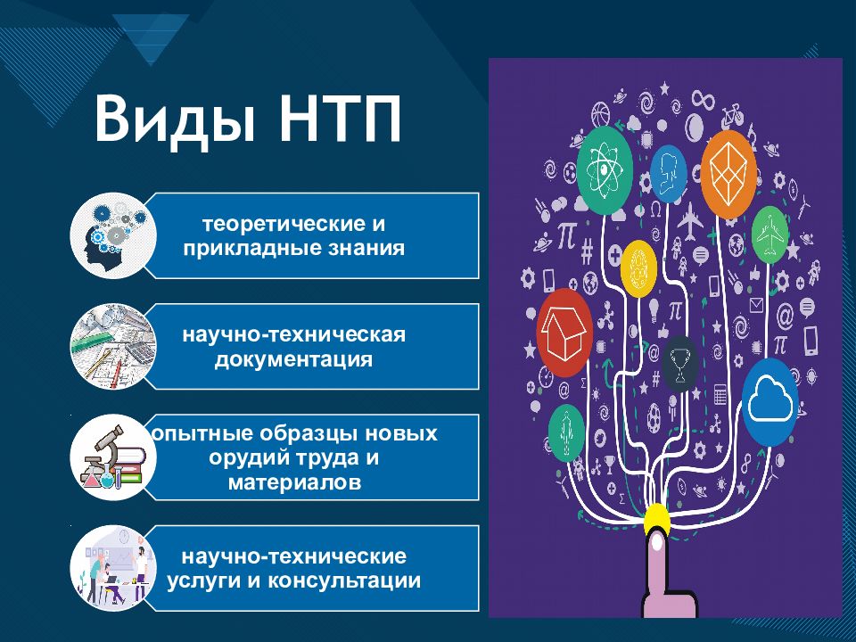 Почему научные названия. Научно-технические программы виды. Формы научно-технического прогресса. Типы научно технического прогресса. Научно-техническая продукция.