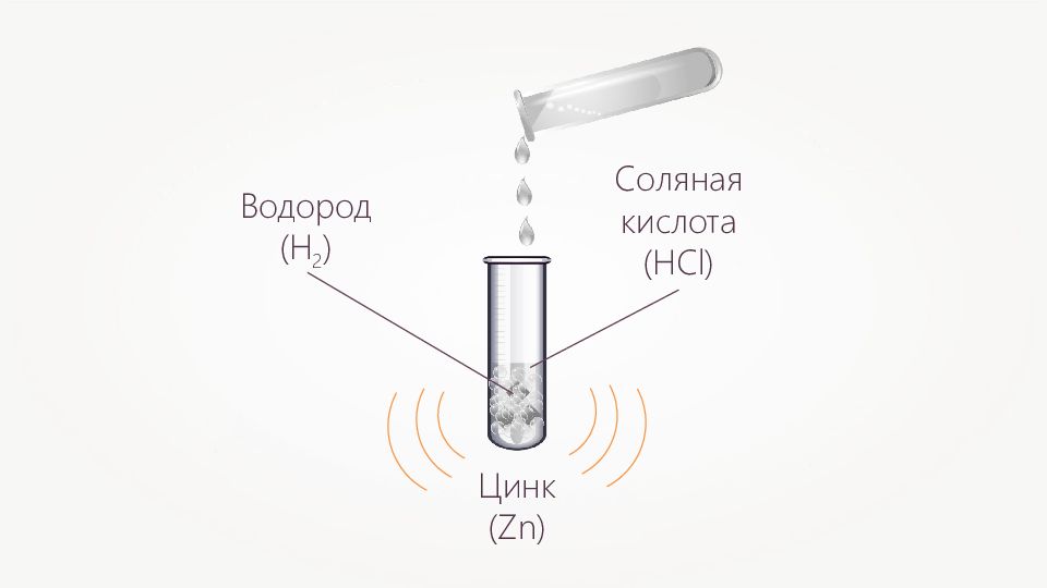 Zn реакция с водой. Взаимодействие цинка с соляной кислотой. Реакция цинка с соляной кислотой. Взаимодействие цинка с кислотами. Взаимодействие цинка с раствором соляной кислоты.