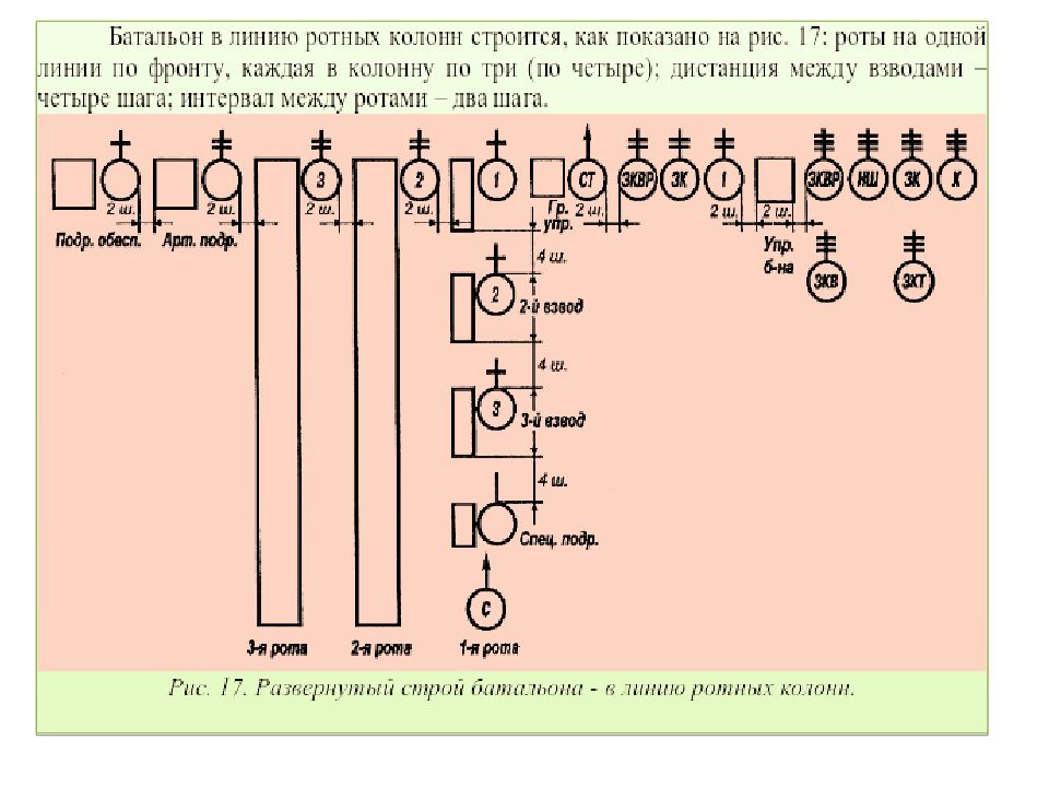 Походный строй в колонну по три. Построение батальона. Строи взвода. Походный Строй роты. Линия взводных колонн.