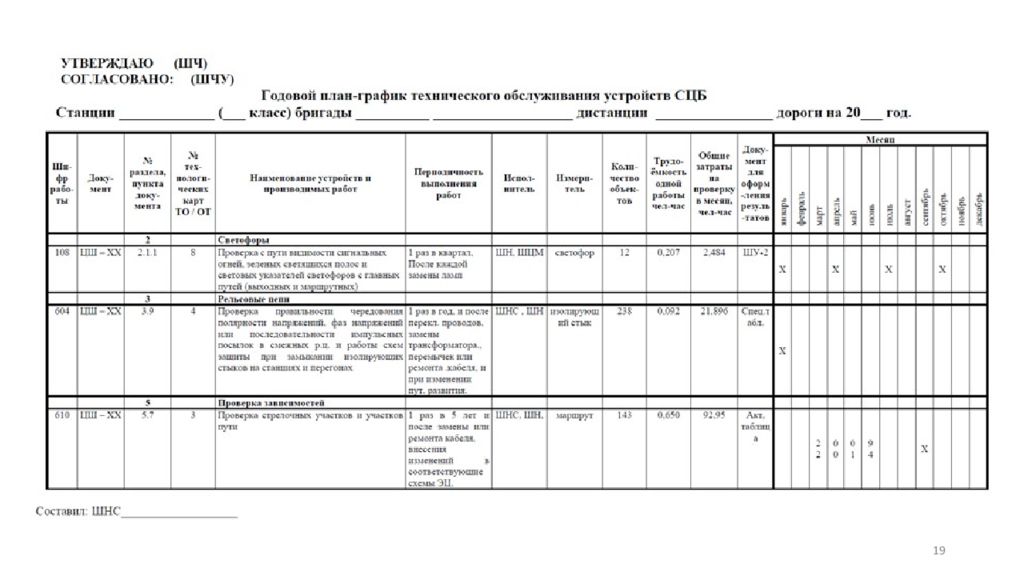 Где размещается документ об изменении годового плана. Четырехнедельный график технического обслуживания устройств СЦБ. Годовой график технического обслуживания устройств СЦБ бригады. Четырехнедельный план график СЦБ. Четырёхнедельный план график СЦБ.