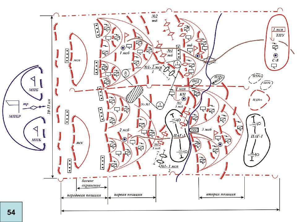 Решение на оборону. Боевой порядок МСБР В обороне схема. Мотострелковый полк в обороне схема. Полк в обороне схема. МСП В обороне схема.