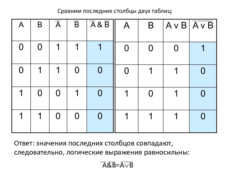 Сравнение 2 таблиц. Сравнение в логике. Двойная таблица. Таблица с двумя входами. График по теме логика.