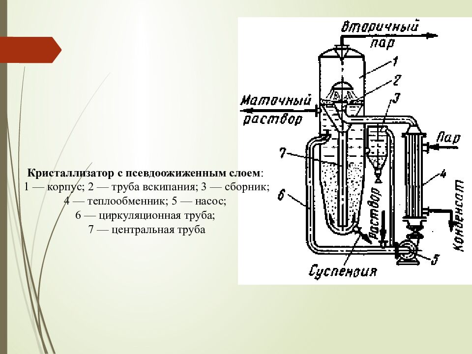 Лекция 16. СУШКА И КРИСТАЛЛИЗАЦИЯ