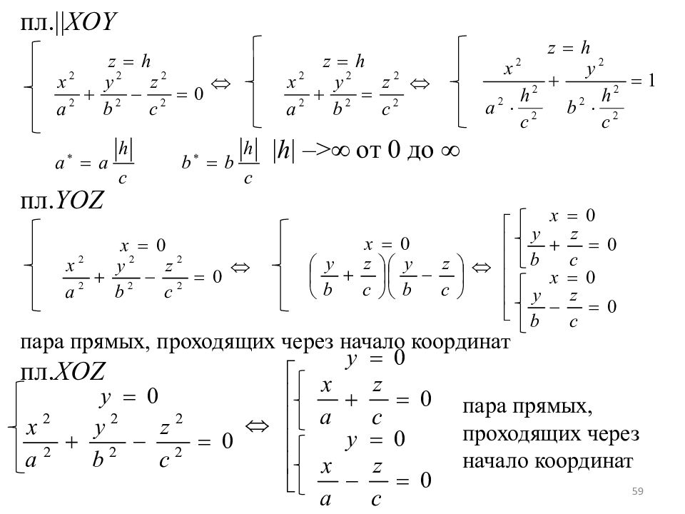 Порядок уравнения. Уравнения плоскостей первого порядка. Уравнение плоскости XOY. Уравнение плоскости YOZ. Пары прямых.